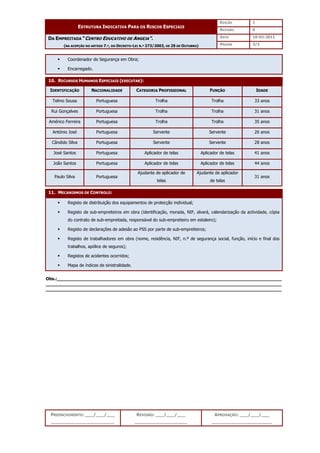 EDIÇÃO 1
ESTRUTURA INDICATIVA PARA OS RISCOS ESPECIAIS
REVISÃO 0
DATA 10-02-2011
DA EMPREITADA “CENTRO EDUCATIVO DE ANGEJA”.
(NA ACEPÇÃO DO ARTIGO 7.º, DO DECRETO-LEI N.º 273/2003, DE 29 DE OUTUBRO) PÁGINA 3/3
PREENCHIMENTO: ___/___/___
_______________________
REVISÃO: ___/___/___
___________________
APROVAÇÃO: ___/___/___
______________________
 Coordenador de Segurança em Obra;
 Encarregado.
10. RECURSOS HUMANOS ESPECIAIS (EXECUTAR):
IDENTIFICAÇÃO NACIONALIDADE CATEGORIA PROFISSIONAL FUNÇÃO IDADE
Telmo Sousa Portuguesa Trolha Trolha 33 anos
Rui Gonçalves Portuguesa Trolha Trolha 31 anos
Américo Ferreira Portuguesa Trolha Trolha 35 anos
António José Portuguesa Servente Servente 26 anos
Cândido Silva Portuguesa Servente Servente 28 anos
José Santos Portuguesa Aplicador de telas Aplicador de telas 41 anos
João Santos Portuguesa Aplicador de telas Aplicador de telas 44 anos
Paulo Silva Portuguesa
Ajudante de aplicador de
telas
Ajudante de aplicador
de telas
31 anos
11. MECANISMOS DE CONTROLO:
 Registo de distribuição dos equipamentos de protecção individual;
 Registo de sub-empreiteiros em obra (identificação, morada, NIF, alvará, calendarização da actividade, cópia
do contrato de sub-empreitada, responsável do sub-empreiteiro em estaleiro);
 Registo de declarações de adesão ao PSS por parte de sub-empreiteiros;
 Registo de trabalhadores em obra (nome, residência, NIF, n.º de segurança social, função, início e final dos
trabalhos, apólice de seguros);
 Registos de acidentes ocorridos;
 Mapa de índices de sinistralidade.
Obs.:__________________________________________________________________________________
______________________________________________________________________________________
______________________________________________________________________________________
 
