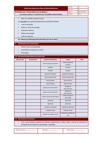 EDIÇÃO 1
ESTRUTURA INDICATIVA PARA OS RISCOS ESPECIAIS
REVISÃO 0
DATA 05-03-2011
DA EMPREITADA “CENTRO EDUCATIVO DE ANGEJA”.
(NA ACEPÇÃO DO ARTIGO 7.º, DO DECRETO-LEI N.º 273/2003, DE 29 DE OUTUBRO) PÁGINA 6/7
PREENCHIMENTO: ___/___/___
_______________________
REVISÃO: ___/___/___
___________________
APROVAÇÃO: ___/___/___
______________________
 Botas com palmilha e biqueira de aço;
Uso esporádico dos seguintes equipamentos de protecção individual:
 Luvas de protecção;
 Óculos ou viseira de protecção;
 Protectores auditivos;
 Máscara de protecção;
 Arnês de segurança.
8.6 MEDIDAS DE PREVENÇÃO SUPLEMENTARES (EM FASE DE OBRA): __________________________________
9. RESPONSABILIDADE (ORGANIZAR):
 Director Técnico da Empreitada;
 Coordenador de Segurança em Obra;
 Encarregado.
10. RECURSOS HUMANOS ESPECIAIS (EXECUTAR):
IDENTIFICAÇÃO NACIONALIDADE CATEGORIA PROFISSIONAL FUNÇÃO IDADE
Chefe de equipa de pichelaria
Chefe de equipa de
pichelaria
Picheleiro Picheleiro
Picheleiro Picheleiro
Ajudante de picheleiro Ajudante de picheleiro
Chefe de equipa AVAC Chefe de equipa AVAC
Electromecânico Electromecânico
Electromecânico Electromecânico
Ajudante de electromecânico
Ajudante de
electromecânico
Ajudante de electromecânico
Ajudante de
electromecânico
Chefe de equipa de electricidade
Chefe de equipa de
electricidade
Electricista Electricista
Electricista Electricista
Ajudante de electricista Ajudante de electricista
Instalador de gás Instalador de gás
Ajudante de instalador de gás
Ajudante de instalador de
gás
11. MECANISMOS DE CONTROLO:
 Toda a documentação necessária das máquinas /equipamentos a utilizar, desde o manual de instruções em
Português até aos registos de manutenções / inspecções;
 