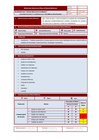 EDIÇÃO 1
ESTRUTURA INDICATIVA PARA OS RISCOS ESPECIAIS
REVISÃO 0
DATA 21-01-2011
DA EMPREITADA “CENTRO EDUCATIVO DE ANGEJA”.
(NA ACEPÇÃO DO ARTIGO 7.º, DO DECRETO-LEI N.º 273/2003, DE 29 DE OUTUBRO) PÁGINA 1/3
PREENCHIMENTO: ___/___/___
_______________________
REVISÃO: ___/___/___
___________________
APROVAÇÃO: ___/___/___
______________________
1. IDENTIFICAÇÃO DO RISCO ESPECIAL:
2. ENTIDADES EMPREGADORAS CUJOS TRABALHADORES ESTÃO EXPOSTOS AO RISCO ESPECIAL:



 DONO DE OBRA 


 ENTIDADE EXECUTANTE 


 FISCALIZAÇÃO SUBEMPREITEIRO
TRABALHADOR INDEPENDENTE TRABALHADOR POR CONTA DE OUTREM OUTROS ________________________
3. TRABALHOS:
 Arquitectura – Trabalhos preparatórios (Limpeza geral do terreno para implantação da obra, incluindo todos os
trabalhos de desmatação, desenraizamento e decapagem necessários).
4. LISTA DOS EQUIPAMENTOS ENVOLVIDOS:
 Mini Giratória;
 Camião.
5. RISCOS MAIS FREQUENTES:
 Queda ao mesmo nível;
 Queda de nível diferente;
 Colisão com máquinas;
 Capotamento de máquinas;
 Choque com materiais;
 Inalação de poeiras;
 Atropelamento;
 Contactos eléctricos;
 Projecção de partículas;
 Ruído;
 Vibrações;
 Incêndio.
6. CARACTERIZAÇÃO DO RISCO ESPECIAL:
BAIXO MÉDIO 


 ALTO
AVALIAÇÃO DO RISCO
CÁLCULO DO RISCO
TRABALHOS RISCOS
P S
GRAU DE
RISCO
 Queda ao mesmo nível M M 2
 Queda de nível diferente M M 2
 Colisão com máquinas M A 3
 Capotamento de máquinas M A 3
 Choque com materiais M M 2
Limpeza geral
do terreno
 Inalação de poeiras M M 2
Que o dono da obra, o autor do projecto ou qualquer dos coordenadores
de segurança fundamentadamente considere susceptíveis de constituir
risco grave para a segurança e saúde dos trabalhadores.
 
