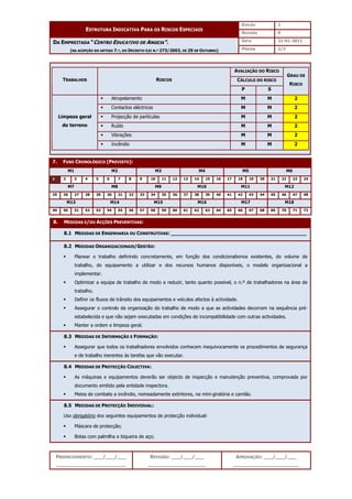 EDIÇÃO 1
ESTRUTURA INDICATIVA PARA OS RISCOS ESPECIAIS
REVISÃO 0
DATA 21-01-2011
DA EMPREITADA “CENTRO EDUCATIVO DE ANGEJA”.
(NA ACEPÇÃO DO ARTIGO 7.º, DO DECRETO-LEI N.º 273/2003, DE 29 DE OUTUBRO) PÁGINA 2/3
PREENCHIMENTO: ___/___/___
_______________________
REVISÃO: ___/___/___
___________________
APROVAÇÃO: ___/___/___
______________________
AVALIAÇÃO DO RISCO
CÁLCULO DO RISCO
TRABALHOS RISCOS
P S
GRAU DE
RISCO
 Atropelamento M M 2
 Contactos eléctricos M M 2
 Projecção de partículas M M 2
 Ruído M M 2
 Vibrações M M 2
Limpeza geral
do terreno
 Incêndio M M 2
7. FUSO CRONOLÓGICO (PREVISTO):
M1 M2 M3 M4 M5 M6
1 2 3 4 5 6 7 8 9 10 11 12 13 14 15 16 17 18 19 20 21 22 23 24
M7 M8 M9 M10 M11 M12
25 26 27 28 29 30 31 32 33 34 35 36 37 38 39 40 41 42 43 44 45 46 47 48
M13 M14 M15 M16 M17 M18
49 50 51 52 53 54 55 56 57 58 59 60 61 62 63 64 65 66 67 68 69 70 71 72
8. MEDIDAS E/OU ACÇÕES PREVENTIVAS:
8.1 MEDIDAS DE ENGENHARIA OU CONSTRUTIVAS: _____________________________________________
8.2 MEDIDAS ORGANIZACIONAIS/GESTÃO:
 Planear o trabalho definindo concretamente, em função dos condicionalismos existentes, do volume de
trabalho, do equipamento a utilizar e dos recursos humanos disponíveis, o modelo organizacional a
implementar.
 Optimizar a equipa de trabalho de modo a reduzir, tanto quanto possível, o n.º de trabalhadores na área de
trabalho.
 Definir os fluxos de trânsito dos equipamentos e veículos afectos à actividade.
 Assegurar o controlo da organização do trabalho de modo a que as actividades decorram na sequência pré-
estabelecida e que não sejam executadas em condições de incompatibilidade com outras actividades.
 Manter a ordem e limpeza geral.
8.3 MEDIDAS DE INFORMAÇÃO E FORMAÇÃO:
 Assegurar que todos os trabalhadores envolvidos conhecem inequivocamente os procedimentos de segurança
e de trabalho inerentes às tarefas que vão executar.
8.4 MEDIDAS DE PROTECÇÃO COLECTIVA:
 As máquinas e equipamentos deverão ser objecto de inspecção e manutenção preventiva, comprovada por
documento emitido pela entidade inspectora.
 Meios de combate a incêndio, nomeadamente extintores, na mini-giratória e camião.
8.5 MEDIDAS DE PROTECÇÃO INDIVIDUAL:
Uso obrigatório dos seguintes equipamentos de protecção individual:
 Máscara de protecção;
 Botas com palmilha e biqueira de aço;
 