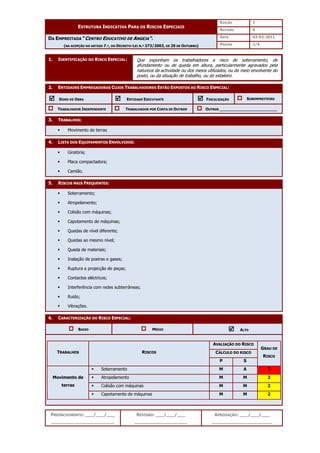 EDIÇÃO 1
ESTRUTURA INDICATIVA PARA OS RISCOS ESPECIAIS
REVISÃO 0
DATA 03-02-2011
DA EMPREITADA “CENTRO EDUCATIVO DE ANGEJA”.
(NA ACEPÇÃO DO ARTIGO 7.º, DO DECRETO-LEI N.º 273/2003, DE 29 DE OUTUBRO) PÁGINA 1/4
PREENCHIMENTO: ___/___/___
_______________________
REVISÃO: ___/___/___
___________________
APROVAÇÃO: ___/___/___
______________________
1. IDENTIFICAÇÃO DO RISCO ESPECIAL:
2. ENTIDADES EMPREGADORAS CUJOS TRABALHADORES ESTÃO EXPOSTOS AO RISCO ESPECIAL:



 DONO DE OBRA 


 ENTIDADE EXECUTANTE 


 FISCALIZAÇÃO SUBEMPREITEIRO
TRABALHADOR INDEPENDENTE TRABALHADOR POR CONTA DE OUTREM OUTROS ________________________
3. TRABALHOS:
 Movimento de terras
4. LISTA DOS EQUIPAMENTOS ENVOLVIDOS:
 Giratória;
 Placa compactadora;
 Camião.
5. RISCOS MAIS FREQUENTES:
 Soterramento;
 Atropelamento;
 Colisão com máquinas;
 Capotamento de máquinas;
 Quedas de nível diferente;
 Quedas ao mesmo nível;
 Queda de materiais;
 Inalação de poeiras e gases;
 Ruptura e projecção de peças;
 Contactos eléctricos;
 Interferência com redes subterrâneas;
 Ruído;
 Vibrações.
6. CARACTERIZAÇÃO DO RISCO ESPECIAL:
BAIXO MÉDIO 


 ALTO
AVALIAÇÃO DO RISCO
CÁLCULO DO RISCO
TRABALHOS RISCOS
P S
GRAU DE
RISCO
 Soterramento M A 3
 Atropelamento M M 2
 Colisão com máquinas M M 2
Movimento de
terras
 Capotamento de máquinas M M 2
Que exponham os trabalhadores a risco de soterramento, de
afundamento ou de queda em altura, particularmente agravados pela
natureza da actividade ou dos meios utilizados, ou do meio envolvente do
posto, ou da situação de trabalho, ou do estaleiro.
 