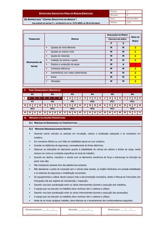 EDIÇÃO 1
ESTRUTURA INDICATIVA PARA OS RISCOS ESPECIAIS
REVISÃO 0
DATA 03-02-2011
DA EMPREITADA “CENTRO EDUCATIVO DE ANGEJA”.
(NA ACEPÇÃO DO ARTIGO 7.º, DO DECRETO-LEI N.º 273/2003, DE 29 DE OUTUBRO) PÁGINA 2/4
PREENCHIMENTO: ___/___/___
_______________________
REVISÃO: ___/___/___
___________________
APROVAÇÃO: ___/___/___
______________________
AVALIAÇÃO DO RISCO
CÁLCULO DO RISCO
TRABALHOS RISCOS
P S
GRAU DE
RISCO
 Quedas de nível diferente M M 2
 Quedas ao mesmo nível M M 2
 Queda de materiais M M 2
 Inalação de poeiras e gases M M 2
 Ruptura e projecção de peças M A 3
 Contactos eléctricos M M 2
 Interferência com redes subterrâneas M M 2
 Ruído M M 2
Movimento de
terras
 Vibrações M M 2
7. FUSO CRONOLÓGICO (PREVISTO):
M1 M2 M3 M4 M5 M6
1 2 3 4 5 6 7 8 9 10 11 12 13 14 15 16 17 18 19 20 21 22 23 24
M7 M8 M9 M10 M11 M12
25 26 27 28 29 30 31 32 33 34 35 36 37 38 39 40 41 42 43 44 45 46 47 48
M13 M14 M15 M16 M17 M18
49 50 51 52 53 54 55 56 57 58 59 60 61 62 63 64 65 66 67 68 69 70 71 72
8. MEDIDAS E/OU ACÇÕES PREVENTIVAS:
8.1 MEDIDAS DE ENGENHARIA OU CONSTRUTIVAS: _____________________________________________
8.2 MEDIDAS ORGANIZACIONAIS/GESTÃO:
 Havendo outros veículos ou pessoas em circulação, colocar a sinalização adequada e se necessário um
sinaleiro;
 Em manobras difíceis ou com falta de visibilidade apoiar-se num sinaleiro;
 Guardar as distâncias de segurança, nomeadamente às linhas eléctricas;
 Observar as indicações do fabricante quanto à estabilidade do veículo em declive e limites de carga, tendo
sempre em conta as condições específicas do local de trabalho;
 Quando em declive, manobrar o veículo com os elementos mecânicos de força e sobrecarga na direcção da
parte mais alta;
 Não transportar pessoas fora das plataformas próprias;
 Não abandonar o posto de condução sem o veículo estar parado, os órgãos hidráulicos em posição estabilizada
e os sistemas de segurança e imobilização accionados.
 Os equipamentos a utilizar devem possuir toda a documentação necessária, desde o Manual de Instruções (em
Português) até aos registos de manutenção / inspecção;
 Garantir uma boa coordenação entre os vários intervenientes durante a execução dos trabalhos;
 A equipa que vai executar os trabalhos deve conhecer bem o sistema a utilizar;
 Garantir uma boa coordenação entre os vários intervenientes durante a execução das escavações;
 A equipa que vai executar os trabalhos deve conhecer bem o sistema a utilizar;
 Antes de se iniciar qualquer trabalho, deve efectuar-se o levantamento dos condicionalismos seguintes:
 
