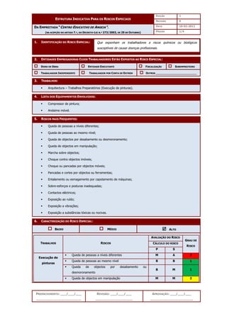 EDIÇÃO 1
ESTRUTURA INDICATIVA PARA OS RISCOS ESPECIAIS
REVISÃO 0
DATA 10-02-2011
DA EMPREITADA “CENTRO EDUCATIVO DE ANGEJA”.
(NA ACEPÇÃO DO ARTIGO 7.º, DO DECRETO-LEI N.º 273/2003, DE 29 DE OUTUBRO) PÁGINA 1/4
PREENCHIMENTO: ___/___/___
_______________________
REVISÃO: ___/___/___
___________________
APROVAÇÃO: ___/___/___
______________________
1. IDENTIFICAÇÃO DO RISCO ESPECIAL:
2. ENTIDADES EMPREGADORAS CUJOS TRABALHADORES ESTÃO EXPOSTOS AO RISCO ESPECIAL:
DONO DE OBRA ENTIDADE EXECUTANTE FISCALIZAÇÃO SUBEMPREITEIRO
TRABALHADOR INDEPENDENTE TRABALHADOR POR CONTA DE OUTREM OUTROS ________________________
3. TRABALHOS:
 Arquitectura – Trabalhos Preparatórios (Execução de pinturas).
4. LISTA DOS EQUIPAMENTOS ENVOLVIDOS:
 Compressor de pintura;
 Andaime móvel.
5. RISCOS MAIS FREQUENTES:
 Queda de pessoas a níveis diferentes;
 Queda de pessoas ao mesmo nível;
 Queda de objectos por desabamento ou desmoronamento;
 Queda de objectos em manipulação;
 Marcha sobre objectos;
 Choque contra objectos imóveis;
 Choque ou pancadas por objectos móveis;
 Pancadas e cortes por objectos ou ferramentas;
 Entalamento ou esmagamento por capotamento de máquinas;
 Sobre-esforços e posturas inadequadas;
 Contactos eléctricos;
 Exposição ao ruído;
 Exposição a vibrações;
 Exposição a substâncias tóxicas ou nocivas.
6. CARACTERIZAÇÃO DO RISCO ESPECIAL:
BAIXO MÉDIO 


 ALTO
AVALIAÇÃO DO RISCO
CÁLCULO DO RISCO
TRABALHOS RISCOS
P S
GRAU DE
RISCO
 Queda de pessoas a níveis diferentes M A 3
 Queda de pessoas ao mesmo nível B B 1
 Queda de objectos por desabamento ou
desmoronamento
B M 1
Execução de
pinturas
 Queda de objectos em manipulação M M 2
Que exponham os trabalhadores a riscos químicos ou biológicos
susceptíveis de causar doenças profissionais.
 
