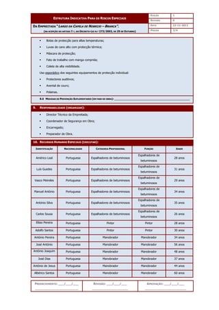 EDIÇÃO 1
ESTRUTURA INDICATIVA PARA OS RISCOS ESPECIAIS
REVISÃO 0
DATA 22-11-2011
DA EMPREITADA “LARGO DA CAPELA DE NOBRIJO – BRANCA”.
(NA ACEPÇÃO DO ARTIGO 7.º, DO DECRETO-LEI N.º 273/2003, DE 29 DE OUTUBRO) PÁGINA 3/4
PREENCHIMENTO: ___/___/___
_______________________
REVISÃO: ___/___/___
___________________
APROVAÇÃO: ___/___/___
______________________
 Botas de protecção para altas temperaturas;
 Luvas de cano alto com protecção térmica;
 Máscara de protecção;
 Fato de trabalho com manga comprida;
 Colete de alta visibilidade.
Uso esporádico dos seguintes equipamentos de protecção individual:
 Protectores auditivos;
 Avental de couro;
 Polainas.
8.6 MEDIDAS DE PREVENÇÃO SUPLEMENTARES (EM FASE DE OBRA): ______________________________________________
9. RESPONSABILIDADE (ORGANIZAR):
 Director Técnico da Empreitada;
 Coordenador de Segurança em Obra;
 Encarregado;
 Preparador de Obra.
10. RECURSOS HUMANOS ESPECIAIS (EXECUTAR):
IDENTIFICAÇÃO NACIONALIDADE CATEGORIA PROFISSIONAL FUNÇÃO IDADE
Américo Leal Portuguesa Espalhadores de betuminosos
Espalhadores de
betuminosos
28 anos
Luís Guedes Portuguesa Espalhadores de betuminosos
Espalhadores de
betuminosos
31 anos
Vasco Meireles Portuguesa Espalhadores de betuminosos
Espalhadores de
betuminosos
29 anos
Manuel António Portuguesa Espalhadores de betuminosos
Espalhadores de
betuminosos
34 anos
António Silva Portuguesa Espalhadores de betuminosos
Espalhadores de
betuminosos
35 anos
Carlos Sousa Portuguesa Espalhadores de betuminosos
Espalhadores de
betuminosos
26 anos
Elísio Pereira Portuguesa Pintor Pintor 28 anos
Adolfo Santos Portuguesa Pintor Pintor 30 anos
António Pereira Portuguesa Manobrador Manobrador 34 anos
José António Portuguesa Manobrador Manobrador 56 anos
António Joaquim Portuguesa Manobrador Manobrador 48 anos
José Dias Portuguesa Manobrador Manobrador 37 anos
António de Jesus Portuguesa Manobrador Manobrador 44 anos
Albérico Santos Portuguesa Manobrador Manobrador 60 anos
 