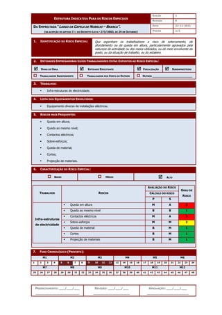 EDIÇÃO 1
ESTRUTURA INDICATIVA PARA OS RISCOS ESPECIAIS
REVISÃO 0
DATA 22-11-2011
DA EMPREITADA “LARGO DA CAPELA DE NOBRIJO – BRANCA”.
(NA ACEPÇÃO DO ARTIGO 7.º, DO DECRETO-LEI N.º 273/2003, DE 29 DE OUTUBRO) PÁGINA 1/3
PREENCHIMENTO: ___/___/___
_______________________
REVISÃO: ___/___/___
___________________
APROVAÇÃO: ___/___/___
______________________
1. IDENTIFICAÇÃO DO RISCO ESPECIAL:
2. ENTIDADES EMPREGADORAS CUJOS TRABALHADORES ESTÃO EXPOSTOS AO RISCO ESPECIAL:



 DONO DE OBRA 


 ENTIDADE EXECUTANTE 


 FISCALIZAÇÃO 


 SUBEMPREITEIRO
TRABALHADOR INDEPENDENTE TRABALHADOR POR CONTA DE OUTREM OUTROS ________________________
3. TRABALHOS:
 Infra-estruturas de electricidade.
4. LISTA DOS EQUIPAMENTOS ENVOLVIDOS:
 Equipamento diverso de instalações eléctricas.
5. RISCOS MAIS FREQUENTES:
 Queda em altura;
 Queda ao mesmo nível;
 Contactos eléctricos;
 Sobre-esforços;
 Queda de material;
 Cortes;
 Projecção de materiais.
6. CARACTERIZAÇÃO DO RISCO ESPECIAL:
BAIXO MÉDIO 


 ALTO
AVALIAÇÃO DO RISCO
CÁLCULO DO RISCO
TRABALHOS RISCOS
P S
GRAU DE
RISCO
 Queda em altura M A 3
 Queda ao mesmo nível B B 1
 Contactos eléctricos M A 3
 Sobre-esforços M M 2
 Queda de material B M 1
 Cortes B M 1
Infra-estruturas
de electricidade
 Projecção de materiais B M 1
7. FUSO CRONOLÓGICO (PREVISTO):
M1 M2 M3 M4 M5 M6
1 2 3 4 5 6 7 8 9 10 11 12 13 14 15 16 17 18 19 20 21 22 23 24
M7 M8 M9 M10 M11 M12
25 26 27 28 29 30 31 32 33 34 35 36 37 38 39 40 41 42 43 44 45 46 47 48
Que exponham os trabalhadores a risco de soterramento, de
afundamento ou de queda em altura, particularmente agravados pela
natureza da actividade ou dos meios utilizados, ou do meio envolvente do
posto, ou da situação de trabalho, ou do estaleiro.
 
