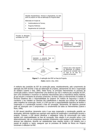 21
Figura 7 – A aplicação dos PGP na Fase de Projecto.
Fonte: (Cabrito e Dias, 2005).
A melhoria das condições de SST da construção passa, indubitavelmente, pelo cumprimento da
aplicação dos PGP durante a fase de elaboração do projecto, planeamento da obra e organização
do estaleiro (Cabrito e Dias, 2005). Desta forma, os principais intervenientes no processo de
construção podem e devem implementar uma dinâmica que vise a melhoria das condições de SST,
bem como sensibilizar e incentivar os restantes intervenientes para a importância destas matérias,
já que actuam a montante do processo construtivo. De facto, todos os intervenientes no âmbito da
Directiva Estaleiros têm a responsabilidade de cooperar em matéria de Segurança e Saúde e
coordenar o seu trabalho no interesse dos trabalhadores e daqueles que possam ser afectados
pelos trabalhos de construção. Porém, é o CSP que tem a responsabilidade específica de facilitar a
cooperação e a coordenação durante a fase de concepção. Obviamente, tal objectivo somente
pode ser alcançado com o compromisso e o envolvimento de todos os intervenientes (Cabral e
Roxo, 1996).
O CSP deverá identificar claramente como é que essa cooperação e coordenação poderão ser
alcançadas, definindo medidas que suportem esse espírito de cooperação e coordenação durante o
projecto. Contudo, o CSP deverá identificar e estabelecer meios de comunicação com todos
aqueles com responsabilidades na fase de concepção. Esta relação é um processo activo e em
desenvolvimento, não um compromisso assinado inicialmente e sem qualquer acção posterior. Para
alcançar tais objectivos, deverão ser estabelecidas boas relações sociais e de trabalho com a
equipa de projecto e, assim, assegurar que os processos de Gestão de Riscos em Projecto
funcionam e reflectem os PGP.
Submeter a presente Fase do
Projecto à aprovação do DO.
Avançar para a fase seguinte
da elaboração do projecto,
dando-se por concluído caso
se trate já da fase do
projecto de execução.
O DO
aprova?
Soluções Arquitectónicas, Técnicas e Organizativas, de cada
parte do projecto em fase de elaboração do Programa Base.
Elaboradas em função de:
 Condicionalismos do Terreno;
 Programa Preliminar;
 Regulamentos de Construção.
Proceder às alterações
acordadas com o DO.
Proceder às alterações
Arquitectónicas e/ou
Técnicas e/ou Organizativas.
Cumpre com
os 9 PGP?
Não
Não Sim
Sim
 