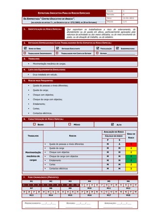 EDIÇÃO 1
ESTRUTURA INDICATIVA PARA OS RISCOS ESPECIAIS
REVISÃO 0
DATA 21-01-2011
DA EMPREITADA “CENTRO EDUCATIVO DE ANGEJA”.
(NA ACEPÇÃO DO ARTIGO 7.º, DO DECRETO-LEI N.º 273/2003, DE 29 DE OUTUBRO) PÁGINA 1/3
PREENCHIMENTO: ___/___/___
_______________________
REVISÃO: ___/___/___
___________________
APROVAÇÃO: ___/___/___
______________________
1. IDENTIFICAÇÃO DO RISCO ESPECIAL:
2. ENTIDADES EMPREGADORAS CUJOS TRABALHADORES ESTÃO EXPOSTOS AO RISCO ESPECIAL:



 DONO DE OBRA 


 ENTIDADE EXECUTANTE 


 FISCALIZAÇÃO 


 SUBEMPREITEIRO
TRABALHADOR INDEPENDENTE TRABALHADOR POR CONTA DE OUTREM OUTROS ________________________
3. TRABALHOS:
 Movimentação mecânica de cargas.
4. LISTA DOS EQUIPAMENTOS ENVOLVIDOS:
 Grua instalada em veículo.
5. RISCOS MAIS FREQUENTES:
 Queda de pessoas a níveis diferentes;
 Queda da carga;
 Choque com objectos;
 Choque da carga com objectos;
 Entalamento;
 Cortes;
 Contactos eléctricos.
6. CARACTERIZAÇÃO DO RISCO ESPECIAL:
BAIXO MÉDIO 


 ALTO
AVALIAÇÃO DO RISCO
CÁLCULO DO RISCO
TRABALHOS RISCOS
P S
GRAU DE
RISCO
 Queda de pessoas a níveis diferentes M A 3
 Queda da carga M M 2
 Choque com objectos M M 2
 Choque da carga com objectos M M 2
 Entalamento M M 2
 Cortes M M 2
Movimentação
mecânica de
cargas
 Contactos eléctricos M M 2
7. FUSO CRONOLÓGICO (PREVISTO):
M1 M2 M3 M4 M5 M6
1 2 3 4 5 6 7 8 9 10 11 12 13 14 15 16 17 18 19 20 21 22 23 24
M7 M8 M9 M10 M11 M12
25 26 27 28 29 30 31 32 33 34 35 36 37 38 39 40 41 42 43 44 45 46 47 48
M13 M14 M15 M16 M17 M18
Que exponham os trabalhadores a risco de soterramento, de
afundamento ou de queda em altura, particularmente agravados pela
natureza da actividade ou dos meios utilizados, ou do meio envolvente do
posto, ou da situação de trabalho, ou do estaleiro.
 