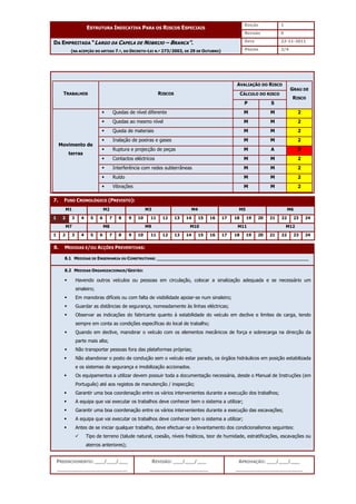 EDIÇÃO 1
ESTRUTURA INDICATIVA PARA OS RISCOS ESPECIAIS
REVISÃO 0
DATA 22-11-2011
DA EMPREITADA “LARGO DA CAPELA DE NOBRIJO – BRANCA”.
(NA ACEPÇÃO DO ARTIGO 7.º, DO DECRETO-LEI N.º 273/2003, DE 29 DE OUTUBRO) PÁGINA 2/4
PREENCHIMENTO: ___/___/___
_______________________
REVISÃO: ___/___/___
___________________
APROVAÇÃO: ___/___/___
______________________
AVALIAÇÃO DO RISCO
CÁLCULO DO RISCO
TRABALHOS RISCOS
P S
GRAU DE
RISCO
 Quedas de nível diferente M M 2
 Quedas ao mesmo nível M M 2
 Queda de materiais M M 2
 Inalação de poeiras e gases M M 2
 Ruptura e projecção de peças M A 3
 Contactos eléctricos M M 2
 Interferência com redes subterrâneas M M 2
 Ruído M M 2
Movimento de
terras
 Vibrações M M 2
7. FUSO CRONOLÓGICO (PREVISTO):
M1 M2 M3 M4 M5 M6
1 2 3 4 5 6 7 8 9 10 11 12 13 14 15 16 17 18 19 20 21 22 23 24
M7 M8 M9 M10 M11 M12
1 2 3 4 5 6 7 8 9 10 11 12 13 14 15 16 17 18 19 20 21 22 23 24
8. MEDIDAS E/OU ACÇÕES PREVENTIVAS:
8.1 MEDIDAS DE ENGENHARIA OU CONSTRUTIVAS: _________________________________________________________
8.2 MEDIDAS ORGANIZACIONAIS/GESTÃO:
 Havendo outros veículos ou pessoas em circulação, colocar a sinalização adequada e se necessário um
sinaleiro;
 Em manobras difíceis ou com falta de visibilidade apoiar-se num sinaleiro;
 Guardar as distâncias de segurança, nomeadamente às linhas eléctricas;
 Observar as indicações do fabricante quanto à estabilidade do veículo em declive e limites de carga, tendo
sempre em conta as condições específicas do local de trabalho;
 Quando em declive, manobrar o veículo com os elementos mecânicos de força e sobrecarga na direcção da
parte mais alta;
 Não transportar pessoas fora das plataformas próprias;
 Não abandonar o posto de condução sem o veículo estar parado, os órgãos hidráulicos em posição estabilizada
e os sistemas de segurança e imobilização accionados.
 Os equipamentos a utilizar devem possuir toda a documentação necessária, desde o Manual de Instruções (em
Português) até aos registos de manutenção / inspecção;
 Garantir uma boa coordenação entre os vários intervenientes durante a execução dos trabalhos;
 A equipa que vai executar os trabalhos deve conhecer bem o sistema a utilizar;
 Garantir uma boa coordenação entre os vários intervenientes durante a execução das escavações;
 A equipa que vai executar os trabalhos deve conhecer bem o sistema a utilizar;
 Antes de se iniciar qualquer trabalho, deve efectuar-se o levantamento dos condicionalismos seguintes:
 Tipo de terreno (talude natural, coesão, níveis freáticos, teor de humidade, estratificações, escavações ou
aterros anteriores);
 