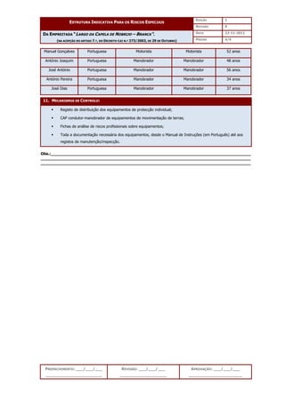 EDIÇÃO 1
ESTRUTURA INDICATIVA PARA OS RISCOS ESPECIAIS
REVISÃO 0
DATA 22-11-2011
DA EMPREITADA “LARGO DA CAPELA DE NOBRIJO – BRANCA”.
(NA ACEPÇÃO DO ARTIGO 7.º, DO DECRETO-LEI N.º 273/2003, DE 29 DE OUTUBRO) PÁGINA 4/4
PREENCHIMENTO: ___/___/___
_______________________
REVISÃO: ___/___/___
___________________
APROVAÇÃO: ___/___/___
______________________
Manuel Gonçalves Portuguesa Motorista Motorista 52 anos
António Joaquim Portuguesa Manobrador Manobrador 48 anos
José António Portuguesa Manobrador Manobrador 56 anos
António Pereira Portuguesa Manobrador Manobrador 34 anos
José Dias Portuguesa Manobrador Manobrador 37 anos
11. MECANISMOS DE CONTROLO:
 Registo de distribuição dos equipamentos de protecção individual;
 CAP condutor-manobrador de equipamentos de movimentação de terras;
 Fichas de análise de riscos profissionais sobre equipamentos;
 Toda a documentação necessária dos equipamentos, desde o Manual de Instruções (em Português) até aos
registos de manutenção/inspecção.
Obs.:__________________________________________________________________________________
______________________________________________________________________________________
______________________________________________________________________________________
 