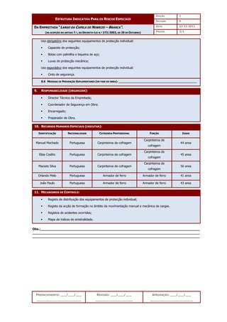 EDIÇÃO 1
ESTRUTURA INDICATIVA PARA OS RISCOS ESPECIAIS
REVISÃO 0
DATA 22-11-2011
DA EMPREITADA “LARGO DA CAPELA DE NOBRIJO – BRANCA”.
(NA ACEPÇÃO DO ARTIGO 7.º, DO DECRETO-LEI N.º 273/2003, DE 29 DE OUTUBRO) PÁGINA 3/3
PREENCHIMENTO: ___/___/___
_______________________
REVISÃO: ___/___/___
___________________
APROVAÇÃO: ___/___/___
______________________
Uso obrigatório dos seguintes equipamentos de protecção individual:
 Capacete de protecção;
 Botas com palmilha e biqueira de aço;
 Luvas de protecção mecânica;
Uso esporádico dos seguintes equipamentos de protecção individual:
 Cinto de segurança.
8.6 MEDIDAS DE PREVENÇÃO SUPLEMENTARES (EM FASE DE OBRA): ______________________________________________
9. RESPONSABILIDADE (ORGANIZAR):
 Director Técnico da Empreitada;
 Coordenador de Segurança em Obra;
 Encarregado;
 Preparador de Obra.
10. RECURSOS HUMANOS ESPECIAIS (EXECUTAR):
IDENTIFICAÇÃO NACIONALIDADE CATEGORIA PROFISSIONAL FUNÇÃO IDADE
Manuel Machado Portuguesa Carpinteiros de cofragem
Carpinteiros de
cofragem
44 anos
Elias Coelho Portuguesa Carpinteiros de cofragem
Carpinteiros de
cofragem
45 anos
Macedo Silva Portuguesa Carpinteiros de cofragem
Carpinteiros de
cofragem
56 anos
Orlando Melo Portuguesa Armador de ferro Armador de ferro 41 anos
João Paulo Portuguesa Armador de ferro Armador de ferro 43 anos
11. MECANISMOS DE CONTROLO:
 Registo de distribuição dos equipamentos de protecção individual;
 Registo da acção de formação no âmbito da movimentação manual e mecânica de cargas.
 Registos de acidentes ocorridos;
 Mapa de índices de sinistralidade.
Obs.:__________________________________________________________________________________
______________________________________________________________________________________
______________________________________________________________________________________
 