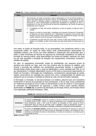 45
Tabela 11 – Temas a desenvolver no âmbito da formação/informação dos trabalhadores (continuação).
TEMAS DESCRIÇÃO
PRIMEIROS
SOCORROS
 Será ministrada uma acção que permitirá a alguns colaboradores (um por turno/frente estaleiro) o
domínio das regras básicas de primeiros socorros. Os trabalhadores e demais pessoal em obra
devem atender às indicações relativas à organização da prevenção e à adopção de técnicas
preventivas ou outras recomendações aprovadas pelo Coordenador de Segurança em Obra. O
procedimento, em caso de incumprimento por parte dos trabalhadores, das normas de segurança
estabelecidas, será o seguinte:
a) O trabalhador em falta, será avisado verbalmente, no local de trabalho, da falta que está a
cometer;
b) Voltando a reincidir na mesma falha, o trabalhador será chamado à presença do Coordenador
de Segurança em Obra, juntamente com o Responsável de segurança, para que lhes seja
entregue um aviso escrito acerca da falta cometida. A não comparência de qualquer dos atrás
visados, implicará o envio do aviso para o Responsável em Obra;
c) O trabalhador que após estes dois avisos volte a reincidir na falta, será impedido de entrar no
estaleiro e de trabalhar na Obra. Será enviada uma cópia desta decisão ao Responsável em
Obra.
Com efeito, as acções de formação terão, na sua generalidade, uma componente teórica e uma
componente prática. As acções de índole teórica serão preferencialmente desenvolvidas em
instalações próprias, com recurso aos meios didácticos e audiovisuais mais apropriados para o
efeito, e serão ministrados por técnicos de segurança de reconhecida competência. As acções de
formação de natureza prática, serão desenvolvidas nas frentes de trabalho, sobretudo nos casos
em que seja necessária a simulação de situações com equipamentos, ferramentas, processos e
métodos de trabalho.
Em obra, os responsáveis promoverão, acções de sensibilização com pequenos grupos de
operários que deverão ter lugar, quer num dos primeiros dias da abertura do estaleiro, quer
durante a execução dos trabalhos com periodicidade previamente definida. A organização e
direcção destas acções devem estar a cargo do Adjudicatário e serem assistidas pelo CSO, ou um
seu representante. A entidade Adjudicatária incluíra no PSS todos os documentos desenvolvidos no
âmbito da Formação e Informação dos Trabalhadores, nomeadamente calendarização de acções,
registos comprovativos da realização das mesmas bem como a obrigatoriedade de registos que
assegurem que se procedeu à avaliação da eficácia de cada uma das formações realizadas.
A informação e a formação, no seio das empresas e no estaleiro, assumem pois uma importância
fundamental no domínio da prevenção de riscos profissionais. A DE ao exigir novas competências
em matéria de prevenção de riscos a todos os intervenientes no acto de construir e novos agentes
da prevenção (os coordenadores de segurança e saúde) encerra quatro grandes desafios,
apresentados na Tabela 12, no domínio da informação, da formação externa, da formação interna
e da organização qualificante (Rodrigues, 1999).
Tabela 12 – Domínios da DE na prevenção de riscos profissionais.
DOMÍNIOS DE PREVENÇÃO DE RISCOS PROFISSIONAIS
INFORMAÇÃO
No domínio da informação, consiste em convencer os actores a montante da realização dos trabalhos
no estaleiro (dono de obra - cliente, e a equipa de projectistas) que a integração da prevenção de
riscos profissionais, desde a fase inicial do projecto de concepção da obra, actuará de forma
determinante sobre os prazos de execução, sobre a qualidade e sobre os desempenhos durante a
construção, a utilização, a manutenção, a reparação, a alteração e a demolição da obra projectada.
FORMAÇÃO
EXTERNA
No domínio da formação externa, consiste em formar os coordenadores de segurança e saúde de
projecto e de obra para que, em todas as fases da elaboração do projecto e da execução da obra,
coordenem as actividades de todos os intervenientes, no sentido de se aplicarem os princípios gerais
da prevenção de riscos.
Fonte: (Rodrigues, 1999).
 