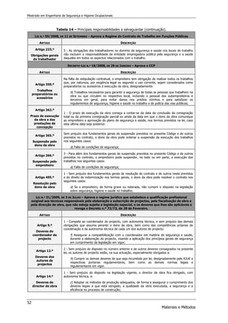 Mestrado em Engenharia de Segurança e Higiene Ocupacionais
52
Materiais e Métodos
Tabela 14 – Principais responsabilidades a salvaguardar (continuação).
LEI N.º 59/2008, DE 11 DE SETEMBRO – Aprova o Regime do Contrato de Trabalho em Funções Públicas
ARTIGO DESCRIÇÃO
Artigo 223.º
Obrigações gerais
do trabalhador
5 - As obrigações dos trabalhadores no domínio da segurança e saúde nos locais de trabalho
não excluem a responsabilidade da entidade empregadora pública pela segurança e a saúde
daqueles em todos os aspectos relacionados com o trabalho.
DECRETO-LEI N.º 18/2008, DE 29 DE JANEIRO – Aprova o CCP
ARTIGO DESCRIÇÃO
Artigo 350.º
Trabalhos
preparatórios ou
acessórios
Na falta de estipulação contratual, o empreiteiro tem obrigação de realizar todos os trabalhos
que, por natureza, por exigência legal ou segundo o uso corrente, sejam considerados como
preparatórios ou acessórios à execução da obra, designadamente:
b) Trabalhos necessários para garantir a segurança de todas as pessoas que trabalhem na
obra ou que circulem no respectivo local, incluindo o pessoal dos subempreiteiros e
terceiros em geral, para evitar danos nos prédios vizinhos e para satisfazer os
regulamentos de segurança, higiene e saúde no trabalho e de polícia das vias públicas;
Artigo 362.º
Prazo de execução
da obra e das
prestações de
concepção
1 - O prazo de execução da obra começa a contar-se da data da conclusão da consignação
total ou da primeira consignação parcial ou ainda da data em que o dono da obra comunique
ao empreiteiro a aprovação do plano de segurança e saúde, nos termos previstos na lei, caso
esta última data seja posterior.
Artigo 365.º
Suspensão pelo
dono da obra
Sem prejuízo dos fundamentos gerais de suspensão previstos no presente Código e de outros
previstos no contrato, o dono da obra pode ordenar a suspensão da execução dos trabalhos
nos seguintes casos:
a) Falta de condições de segurança;
Artigo 366.º
Suspensão pelo
empreiteiro
3 - Para além dos fundamentos gerais de suspensão previstos no presente Código e de outros
previstos no contrato, o empreiteiro pode suspender, no todo ou em parte, a execução dos
trabalhos nos seguintes casos:
a) Falta de condições de segurança;
Artigo 405.º
Resolução pelo
dono da obra
1 - Sem prejuízo dos fundamentos gerais de resolução do contrato e de outros neste previstos
e do direito de indemnização nos termos gerais, o dono da obra pode resolver o contrato nos
seguintes casos:
a) Se o empreiteiro, de forma grave ou reiterada, não cumprir o disposto na legislação
sobre segurança, higiene e saúde no trabalho;
LEI N.º 31/2009, DE 3 DE JULHO – Aprova o regime jurídico que estabelece a qualificação profissional
exigível aos técnicos responsáveis pela elaboração e subscrição de projectos, pela fiscalização de obra e
pela direcção de obra, que não esteja sujeita a legislação especial, e os deveres que lhes são aplicáveis e
revoga o Decreto n.º 73/73, de 28 de Fevereiro.
ARTIGO DESCRIÇÃO
Artigo 9.º
Deveres do
coordenador de
projecto
1 - Compete ao coordenador do projecto, com autonomia técnica, e sem prejuízo das demais
obrigações que assuma perante o dono da obra, bem como das competências próprias de
coordenação e da autonomia técnica de cada um dos autores de projecto:
f) Assegurar a compatibilização com o coordenador em matéria de segurança e saúde,
durante a elaboração do projecto, visando a aplicação dos princípios gerais de segurança
em cumprimento da legislação em vigor;
Artigo 12.º
Deveres dos
autores de
projectos
2 - Sem prejuízo do disposto no número anterior e de outros deveres consagrados na presente
lei, os autores de projecto estão, na sua actuação, especialmente obrigados a:
h) Cumprir os demais deveres de que seja incumbido por lei, designadamente pelo RJUE e
respectivas portarias regulamentares, bem como as demais normas legais e
regulamentares em vigor.
Artigo 14.º
Deveres do
director de obra
1 - Sem prejuízo do disposto na legislação vigente, o director de obra fica obrigado, com
autonomia técnica, a:
c) Adoptar os métodos de produção adequados, de forma a assegurar o cumprimento dos
deveres legais a que está obrigado, a qualidade da obra executada, a segurança e a
eficiência no processo de construção;
 