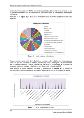 Mestrado em Engenharia de Segurança e Higiene Ocupacionais
68
Tratamento e Análise de Dados
envolvidos na execução de trabalhos com riscos especiais (6). Do mesmo modo, constata-se que
os trabalhos de estaleiro são os que comportam um maior número de trabalhadores por categoria
profissional.
Apresenta-se na Figura 20, a idade média dos trabalhadores envolvidos nos trabalhos com riscos
especiais.
Figura 20 – Idade média dos trabalhadores.
No que respeita à idade média dos trabalhadores em cada um dos trabalhos com riscos especiais,
conclui-se que aos trabalhos de estaleiro, abertura de valas e demolições (35) se encontram
afectos trabalhadores com a menor média etária. Por oposição, os trabalhos de movimento de
terras são desempenhados por trabalhadores com idade média mais elevada (48).
Para terminar a análise estatística da Obra A, apresenta-se na Figura 21, o número de
mecanismos de controlo empregados em cada um dos trabalhos com riscos especiais da Obra A.
Figura 21 – N.º de mecanismos de controlo.
 