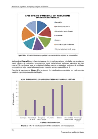 Mestrado em Engenharia de Segurança e Higiene Ocupacionais
70
Tratamento e Análise de Dados
Figura 22 – N.º de entidades empregadoras com trabalhadores expostos ao risco especial.
Analisando a Figura 22, as infra-estruturas de electricidade constituem o trabalho que envolveu o
maior número de entidades empregadoras cujos trabalhadores estiveram expostos ao risco
especial (4), sendo que para os restantes trabalhos com riscos especiais, o número de entidades
empregadoras cujos trabalhadores estiveram expostos ao risco especial foi de 3.
Encontra-se expresso na Figura 23, o número de trabalhadores envolvidos em cada um dos
trabalhos com riscos especiais da Obra B.
Figura 23 – N.º de trabalhadores envolvidos nos trabalhos com riscos especiais.
 