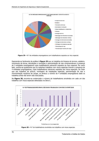 Mestrado em Engenharia de Segurança e Higiene Ocupacionais
76
Tratamento e Análise de Dados
Figura 29 – N.º de entidades empregadoras com trabalhadores expostos ao risco especial.
Depreende-se facilmente da análise à Figura 29 que os trabalhos de limpeza do terreno, estaleiro,
movimento de terras, demolições e remoções e pavimentação de vias compreenderam a presença
de 3 entidades empregadoras cujos trabalhadores estiveram expostos ao risco especial. Por outro
lado, verifica-se igualmente que os restantes trabalhos com riscos especiais tiveram a presença de
4 entidades empregadoras, cujos trabalhadores estiveram expostos aos riscos especiais. De notar
que aos trabalhos de pintura, montagem de instalações especiais, pavimentação de vias e
movimentação mecânica de cargas, se atribuiu o número de 4 entidades empregadoras dado os
trabalhos ainda não terem sido executados.
Na Figura 30, encontra-se evidenciado o número de trabalhadores envolvidos em cada um dos
trabalhos com riscos especiais detectados na Obra C.
Figura 30 – N.º de trabalhadores envolvidos nos trabalhos com riscos especiais.
 