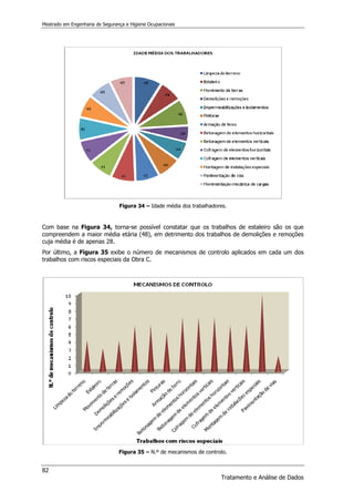Mestrado em Engenharia de Segurança e Higiene Ocupacionais
82
Tratamento e Análise de Dados
Figura 34 – Idade média dos trabalhadores.
Com base na Figura 34, torna-se possível constatar que os trabalhos de estaleiro são os que
compreendem a maior média etária (48), em detrimento dos trabalhos de demolições e remoções
cuja média é de apenas 28.
Por último, a Figura 35 exibe o número de mecanismos de controlo aplicados em cada um dos
trabalhos com riscos especiais da Obra C.
Figura 35 – N.º de mecanismos de controlo.
 