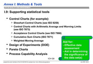 7873 Example Comprehensive Overview of Statistical Tools in ICH Q9 Quality Risk ...