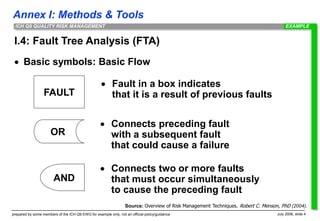 Fta Risk Management Example 000156114.ppt