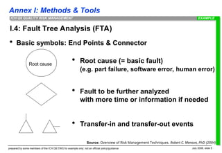 Fta Risk 0001561145-Fault tree Analysis (FTA).ppt