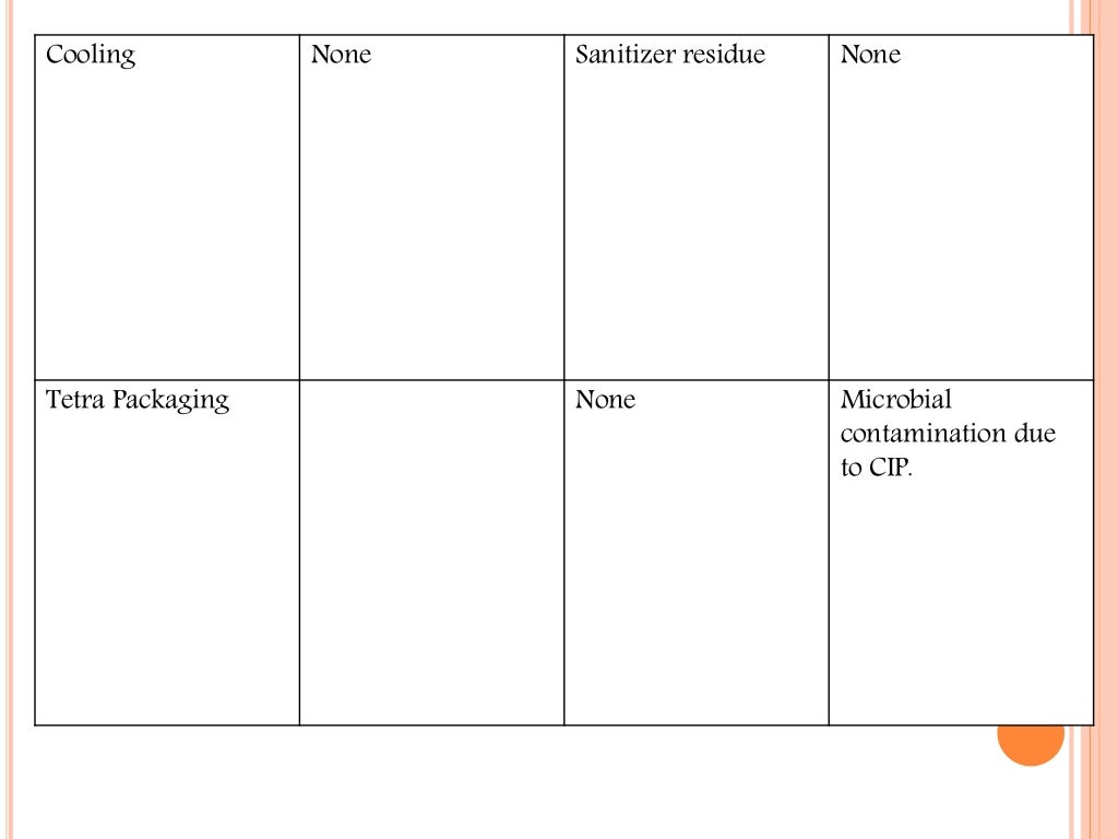 HACCP PLAN FOR FRUIT JUICE INDUSTRY[000157]
