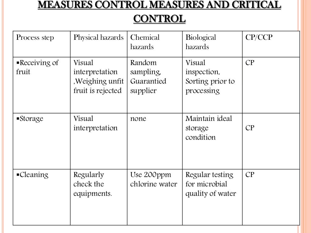 HACCP PLAN FOR FRUIT JUICE INDUSTRY[000157]