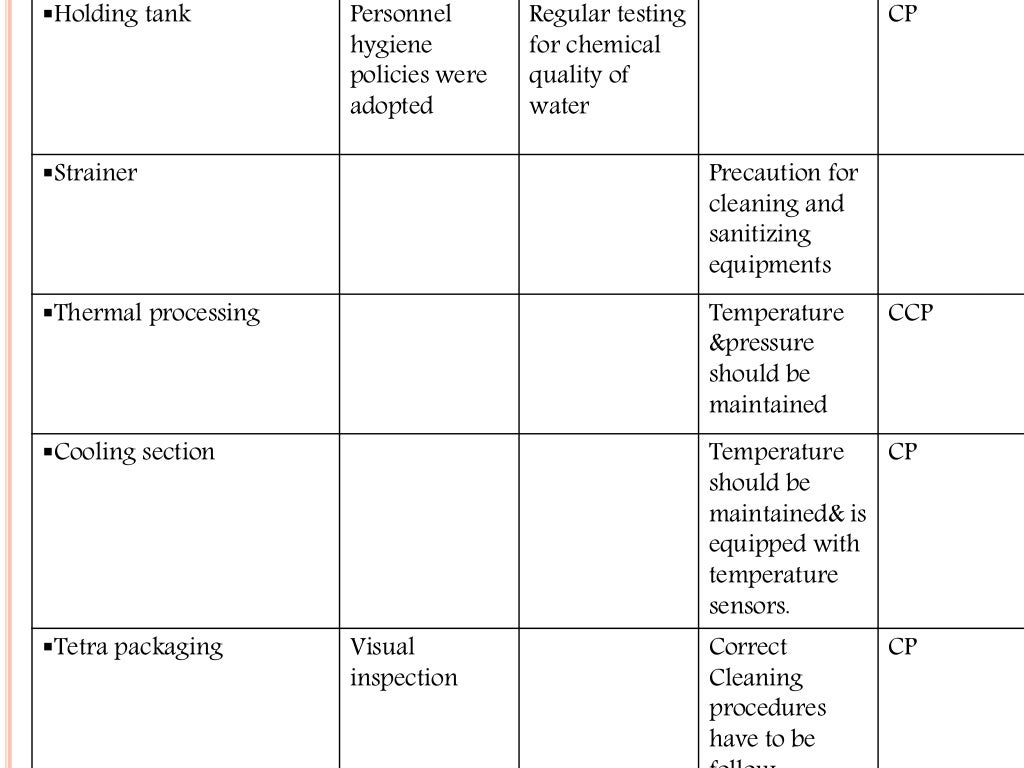 HACCP PLAN FOR FRUIT JUICE INDUSTRY[000157]