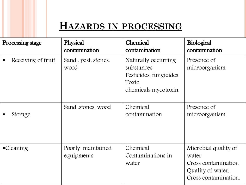 HACCP PLAN FOR FRUIT JUICE INDUSTRY[000157]