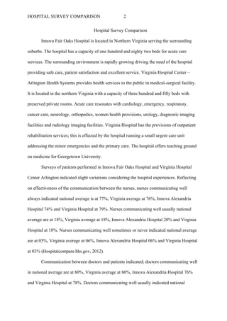 HOSPITAL SURVEY COMPARISON                             2


                                      Hospital Survey Comparison

       Innova Fair Oaks Hospital is located in Northern Virginia serving the surrounding

suburbs. The hospital has a capacity of one hundred and eighty two beds for acute care

services. The surrounding environment is rapidly growing driving the need of the hospital

providing safe care, patient satisfaction and excellent service. Virginia Hospital Center –

Arlington Health Systems provides health services to the public in medical-surgical facility.

It is located in the northern Virginia with a capacity of three hundred and fifty beds with

preserved private rooms. Acute care resonates with cardiology, emergency, respiratory,

cancer care, neurology, orthopedics, women health provisions, urology, diagnostic imaging

facilities and radiology imaging facilities. Virginia Hospital has the provisions of outpatient

rehabilitation services; this is effected by the hospital running a small urgent care unit

addressing the minor emergencies and the primary care. The hospital offers teaching ground

on medicine for Georgetown University.

       Surveys of patients performed in Innova Fair Oaks Hospital and Virginia Hospital

Center Arlington indicated slight variations considering the hospital experiences. Reflecting

on effectiveness of the communication between the nurses, nurses communicating well

always indicated national average is at 77%, Virginia average at 76%, Innova Alexandria

Hospital 74% and Virginia Hospital at 79%. Nurses communicating well usually national

average are at 18%, Virginia average at 18%, Innova Alexandria Hospital 20% and Virginia

Hospital at 18%. Nurses communicating well sometimes or never indicated national average

are at 05%, Virginia average at 06%, Innova Alexandria Hospital 06% and Virginia Hospital

at 03% (Hospitalcompare.hhs.gov, 2012).

       Communication between doctors and patients indicated; doctors communicating well

in national average are at 80%, Virginia average at 80%, Innova Alexandria Hospital 76%

and Virginia Hospital at 78%. Doctors communicating well usually indicated national
 