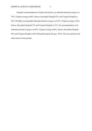 HOSPITAL SURVEY COMPARISON                         5


       Hospital recommendations to family and friends, yes indicated national average is at

70%, Virginia average at 68%, Innova Alexandria Hospital 67% and Virginia Hospital at

83%. Probably recommended indicated national average is at 25%, Virginia average at 26%,

Innova Alexandria Hospital 27% and Virginia Hospital at 15%. No recommendation at all

indicated national average is at 05%, Virginia average at 06%, Innova Alexandria Hospital

06% and Virginia Hospital at 02% (Hospitalcompare.hhs.gov, 2012). The care represents the

observations on the ground.
 