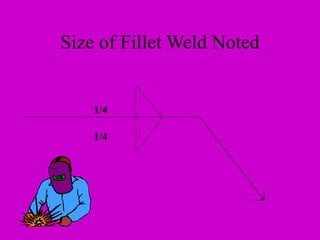1/4
1/4
Size of Fillet Weld Noted
 