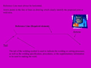 Reference Line (Required element)
Arrow
Tail
Reference Line must always be horizontal,
Arrow points to the line or lines on drawing which clearly identify the proposed joint or
weld area.
The tail of the welding symbol is used to indicate the welding or cutting processes,
as well as the welding specification, procedures, or the supplementary information
to be used in making the weld.
 