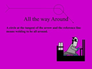A circle at the tangent of the arrow and the reference line
means welding to be all around.
All the way Around
 