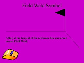 A flag at the tangent of the reference line and arrow
means Field Weld.
Field Weld Symbol
 