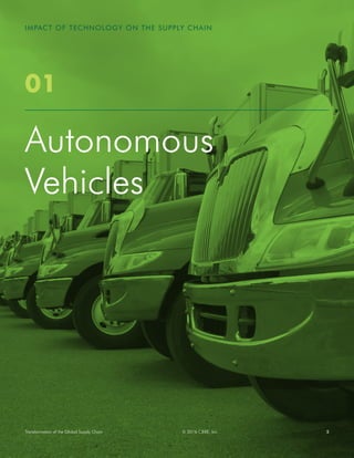 5© 2016 CBRE, Inc.Transformation of the Global Supply Chain
IMPACT OF TECHNOLOGY ON THE SUPPLY CHAIN
01
Autonomous
Vehicles
 