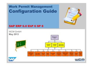 Work Permit Management
Configuration Guide
SAP ERP 6.0 EhP 6 SP 8
WCM GmbH
May 2013
May 2013
 