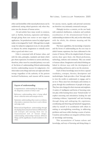 28
ethics and desirability while natural phenomena can be
understood, raising ethical questions only when they
enter into the domain of human action.
Art and aesthetics have many words in common,
such as rhythm, harmony, expression and balance,
though giving them new senses or new ranges of
application. Art productions cannot be judged against
reality or investigated for ‘truth’. Although there is ample
scope for subjective judgement in art, it is also possible
to educate the artistic imagination to critically assess
what is good and what is not.
Ethics is concerned with all human values, and
with the rules, principles, standards and ideals which
give them expression. In relation to action and choice,
therefore, ethics must be conceded primacy over each
of the forms of understanding. Ethical understanding
involves understanding reasons for judgements—for
what makes some things and some acts right and others
wrong—regardless of the authority of the persons
involved. Furthermore, such reasons will be reasons
for anyone; reason, equality and personal autonomy
are therefore very intimately connected concepts.
Philosophy involves a concern, on the one hand,
with analytical clarification, evaluation and synthetic
coordination of the aforementioned forms of
understanding in relation to life, and, on the other hand,
with the whole, the ultimate meaning and the
transcendent.
The basic capabilities, the knowledge of practice
and the forms of understanding are the core ways in
which human experience has been elaborated in the
course of history.All but the simplest kinds of human
activity draw upon them—the liberal professions,
technology, industry and commerce. They are central
to human culture. Imagination and critical thinking are
linked in obvious ways with the development of
understanding and reason, and so are the emotions.
Each of these knowledge areas involves a special
vocabular y, concepts, theories, descriptions and
methodologies. Each provides a ‘lens’ through which
to view the world, to understand, to engage, and to
act in it. These areas have developed, and continue to
grow, through the contributions of people in the past.
Theyhave also changed in their structure and emphasis.
A variety of intelligence and forms of knowing come
into play while learning these areas: ‘formal modes’ of
explicit reasoning and articulation; looking for and
evaluating evidence; ‘experiential’ and tacit knowing
through doing and undergoing the experience;
coordinating and observing; and ‘practical’ engagement,
either by oneself or in coordination with others in
making or accomplishing something, in addressing
problems and issues while charting a course of action.
Creativity and excellence are integral to all these forms
of knowledge and knowing.
This accumulation of human culture and
knowledge, and ways of knowing and doing things, is
Layers of understanding
Comprehension: understanding the language, and
the (linguistic) contents of what is said.
Reference: understanding what is being talked
about—what the terms and concepts refer to.
Epistemic: understanding what counts as evidence,
what makes a statement true, how to seek evidence
and judge truth.
Relational and Significant: understanding through
developing interconnections between different facts
and concepts and weaving them into an
interconnected web of ‘known things’,
understanding relationships between different
things, and the significance of each in relation to the
other.
 