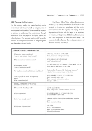 52
3.4.2 Planning the Curriculum
For the primary grades, the natural and the social
environment will be explained as integral parts of
languages and mathematics. Children should be engaged
in activities to understand the environment through
illustrations from the physical, biological, social, and
cultural spheres. The language used should be gender
sensitive.Teaching methods should be in a participative
and discussion-oriented mode.
For Classes III to V, the subject Environment
Studies (EVS) will be introduced. In the study of the
natural environment, emphasis will be on its
preservation and the urgency of saving it from
degradation. Children will also begin to be sensitised
to social issues like poverty, child labour, illiteracy, caste
and class inequalities in rural and urban areas. The
content should reflect the day-to-day experiences of
children and their life worlds.
Where does water come from?
How are seas, oceans, rivers formed?
What are our local water resources?
Why do wells dry up?
How do handpumps work?
Are big dams more beneficial than small dams?
How do people in desert areas procure
water?
What causes droughts?
SOCIAL ASPECTS OF WATER
Who controls the village well?
Who fetches water?
Do we have enough water?
Why is clean water essential?
NATURAL SOURCES OF WATER
Rivers, lakes, seas, underground water
WATER RESOURCE MAPPING
Local/regional/national
RELATIONSHIP BETWEEN NATURAL AND
MAN-MADE SOURCES OF WATER
Understanding the water table Handpump System of
irrigation Environmental impact of big dams
WATER IN DIFFERENT ECO-SYSTEMS
Water sources in desert areas
Water sources in mountainous regions
Droughts and floods
CASTE AND CLASS
Purity and pollution control over water resources
GENDER DIVISION OF LABOUR AND
AVAILABILITY OF WATER
Local and regional conflicts over drinking and irrigation
water
Water as a market force
HEALTH
Body's need for water
Right to potable clean water
Water-borne diseases
WATER AND THE ENVIRONMENT
 
