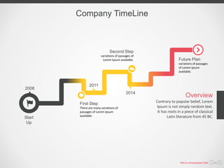 Company TimeLine
Start
Up
First Step
There are many variations of
passages of Lorem Ipsum
available.
Second Step
variations of passages of
Lorem Ipsum available. Future Plan
variations of passages
of Lorem Ipsum
available.
2008
2011
2014
Contrary to popular belief, Lorem
Ipsum is not simply random text.
It has roots in a piece of classical
Latin literature from 45 BC.
Overview
This is a Presentation Title 02
 