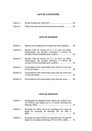 LISTA DE ILUSTRAÇÕES
Figura 1 - Sonda modelo tipo “ball point”.......................................... 60
Figura 2 - Visão mais aproximada da parte ativa da sonda.............. 60
LISTA DE QUADROS
Quadro 1 - Resumo dos códigos para o exame de cárie dentária..... 56
Quadro 2 - Número total de alunos de 6 e 12 anos de idade,
matriculados nas escolas municipais e número da
amostra mínima sorteada para o exame.......................... 62
Quadro 3 - Número total de alunos de 6 e 12 anos de idade,
matriculados nas escolas estaduais e número da
amostra mínima sorteada para o exame.......................... 63
Quadro 4 - Concordância inter examinador para cárie de coroa aos
6 anos de idade................................................................ 64
Quadro 5 - Concordância inter examinador para cárie de coroa aos
12 anos de idade.............................................................. 64
Quadro 6 - Concordância intra examinador para cárie de coroa........ 65
LISTA DE GRÁFICOS
Gráfico 1 - Distribuição de freqüência dos valores dos índices ceo-
d e CPO-D, nas idades de 6 e 12 anos. Município de
Maringá, 2003................................................................... 70
Gráfico 2 - Evolução do índice ceo-d em escolares de 6 anos de
idade do município de Maringá, PR, de 1991 a
2003.................................................................................. 72
Gráfico 3 - Evolução do índice CPO-D em escolares de 12 anos de
idade do município de Maringá, PR, de 1991 a 2003...... 72
 