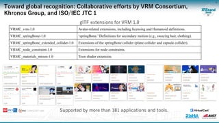 VRM: Concept and Implementation of an Application-Interoperable Avatar ...