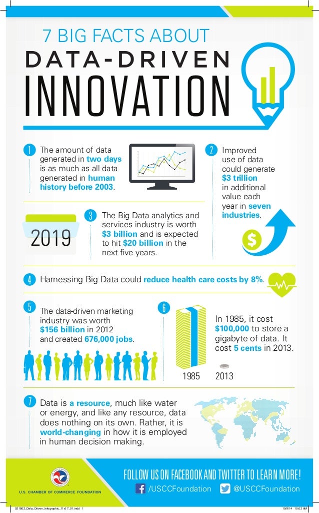 7 BIG Facts About DataDriven Innovation