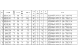 項次 宏信料號
感值/
容值/
Z值
誤差值
電流
電壓
DCR(Ω)
SMD
/DIP
長
(mm)
寬
(mm)
高
(mm)
規格
21 FSR03KT3R3-H 3.3uH 10% 0.5A 0.7Ω SMD 1.8 1.2 1 SMD Ferrite Chip Inductor Size：0603 3.3uH/0.5A 10%
22 FSR03KT3R9-H 3.9uH 10% 0.46A 0.83Ω SMD 1.8 1.2 1 SMD Ferrite Chip Inductor Size：0603 3.9uH/0.46A 10%
23 FSR03KT4R7-H 4.7uH 10% 0.42A 0.97Ω SMD 1.8 1.2 1 SMD Ferrite Chip Inductor Size：0603 4.7uH/0.42A 10%
24 FSR03KT5R6-H 5.6uH 10% 0.38A 1.1Ω SMD 1.8 1.2 1 SMD Ferrite Chip Inductor Size：0603 5.6uH/0.38A 10%
25 FSR03KT6R8-H 6.8uH 10% 0.34A 1.5Ω SMD 1.8 1.2 1 SMD Ferrite Chip Inductor Size：0603 6.8uH/0.34A 10%
26 FSR03KT8R2-H 8.2uH 10% 0.3A 1.68Ω SMD 1.8 1.2 1 SMD Ferrite Chip Inductor Size：0603 8.2uH/0.3A 10%
27 FSR03KT100-H 10uH 10% 0.28A 1.85Ω SMD 1.8 1.2 1 SMD Ferrite Chip Inductor Size：0603 10uH/0.28A 10%
28 FSR05KT1R0 1uH 10% 0.84A 0.5Ω SMD 2.4 1.65 1.2 SMD Ferrite Chip Inductor Size：0805 1uH/0.84A 10%
29 FSR05KT1R2 1.2uH 10% 0.8A 0.75Ω SMD 2.4 1.65 1.2 SMD Ferrite Chip Inductor Size：0805 1.2uH/0.8A 10%
30 FSR05KT1R5 1.5uH 10% 0.72A 1Ω SMD 2.4 1.65 1.2 SMD Ferrite Chip Inductor Size：0805 1.5uH/0.72A 10%
31 FSR05KT1R8 1.8uH 10% 0.66A 1Ω SMD 2.4 1.65 1.2 SMD Ferrite Chip Inductor Size：0805 1.8uH/0.66A 10%
32 FSR05KT2R2 2.2uH 10% 0.6A 1.05Ω SMD 2.4 1.65 1.2 SMD Ferrite Chip Inductor Size：0805 2.2uH/0.6A 10%
33 FSR05KT2R7 2.7uH 10% 0.5A 1.18Ω SMD 2.4 1.65 1.2 SMD Ferrite Chip Inductor Size：0805 2.7uH/0.5A 10%
34 FSR05KT3R3 3.3uH 10% 0.48A 1.26Ω SMD 2.4 1.65 1.2 SMD Ferrite Chip Inductor Size：0805 3.3uH/0.48A 10%
35 FSR05KT3R9 3.9uH 10% 0.44A 1.75Ω SMD 2.4 1.65 1.2 SMD Ferrite Chip Inductor Size：0805 3.9uH/0.44A 10%
36 FSR05KT4R7 4.7uH 10% 0.39A 1.87Ω SMD 2.4 1.65 1.2 SMD Ferrite Chip Inductor Size：0805 4.7uH/0.39A 10%
37 FSR05KT5R6 5.6uH 10% 0.34A 2Ω SMD 2.4 1.65 1.2 SMD Ferrite Chip Inductor Size：0805 5.6uH/0.34A 10%
38 FSR05KT6R8 6.8uH 10% 0.3A 2.15Ω SMD 2.4 1.65 1.2 SMD Ferrite Chip Inductor Size：0805 6.8uH/0.3A 10%
39 FSR05KT8R2 8.2uH 10% 0.28A 2.37Ω SMD 2.4 1.65 1.2 SMD Ferrite Chip Inductor Size：0805 8.2uH/0.28A 10%
40 FSR05KT100 10uH 10% 0.26A 2.55Ω SMD 2.4 1.65 1.2 SMD Ferrite Chip Inductor Size：0805 10uH/0.26A 10%
迪芬妮 00022 Sample Box 明細
 