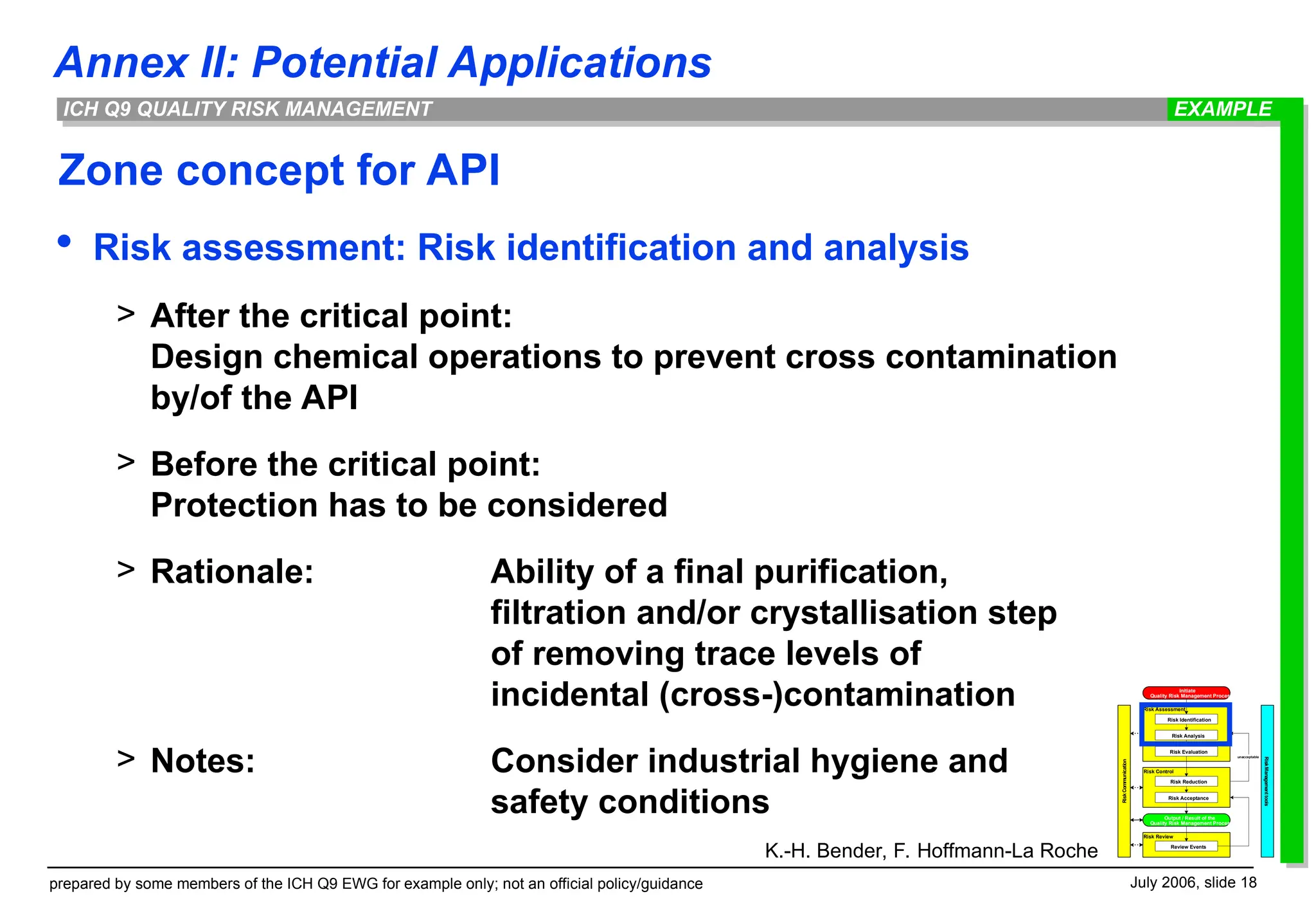 Annex II: Potential Applications
prepared by some members of the ICH Q9 EWG for example only; not an official policy/guidance July 2006, slide 18
ICH Q9 QUALITY RISK MANAGEMENT
Risk Review
Risk
Communication
Risk Assessment
Risk Evaluation
unacceptable
Risk Control
Risk Analysis
Risk Reduction
Risk Identification
Review Events
Risk Acceptance
Initiate
Quality Risk Management Process
Output / Result of the
Quality Risk Management Process
Risk
Management
tools
Zone concept for API
 Risk assessment: Risk identification and analysis
> After the critical point:
Design chemical operations to prevent cross contamination
by/of the API
> Before the critical point:
Protection has to be considered
> Rationale: Ability of a final purification,
filtration and/or crystallisation step
of removing trace levels of
incidental (cross-)contamination
> Notes: Consider industrial hygiene and
safety conditions
EXAMPLE
K.-H. Bender, F. Hoffmann-La Roche
 