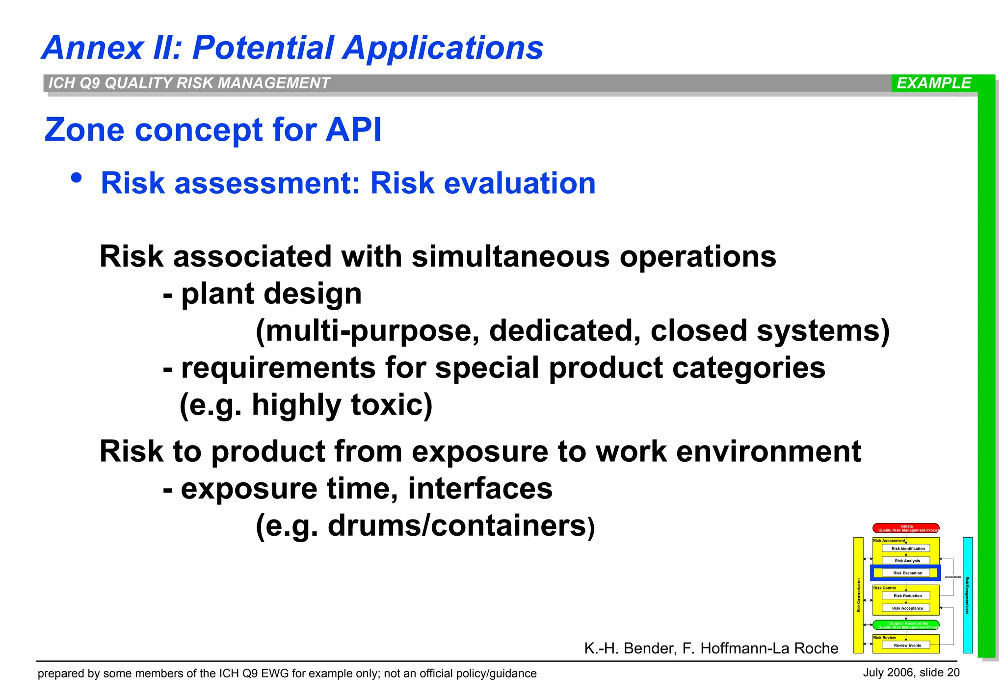 Annex II: Potential Applications
prepared by some members of the ICH Q9 EWG for example only; not an official policy/guidance July 2006, slide 20
ICH Q9 QUALITY RISK MANAGEMENT
Risk Review
Risk
Communication
Risk Assessment
Risk Evaluation
unacceptable
Risk Control
Risk Analysis
Risk Reduction
Risk Identification
Review Events
Risk Acceptance
Initiate
Quality Risk Management Process
Output / Result of the
Quality Risk Management Process
Risk
Management
tools
Zone concept for API
 Risk assessment: Risk evaluation
Risk associated with simultaneous operations
- plant design
(multi-purpose, dedicated, closed systems)
- requirements for special product categories
(e.g. highly toxic)
Risk to product from exposure to work environment
- exposure time, interfaces
(e.g. drums/containers)
EXAMPLE
K.-H. Bender, F. Hoffmann-La Roche
 