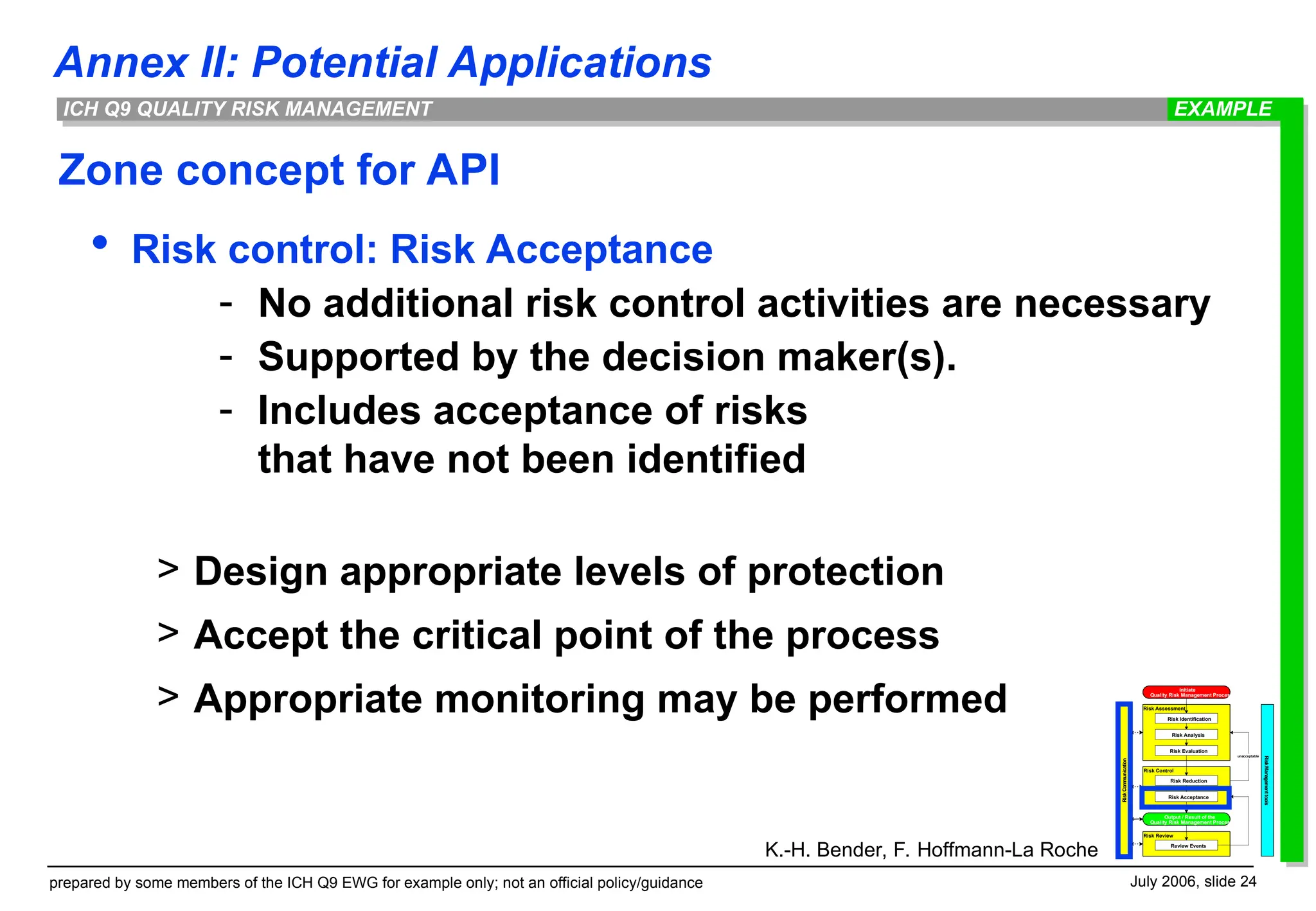 Annex II: Potential Applications
prepared by some members of the ICH Q9 EWG for example only; not an official policy/guidance July 2006, slide 24
ICH Q9 QUALITY RISK MANAGEMENT
Risk Review
Risk
Communication
Risk Assessment
Risk Evaluation
unacceptable
Risk Control
Risk Analysis
Risk Reduction
Risk Identification
Review Events
Risk Acceptance
Initiate
Quality Risk Management Process
Output / Result of the
Quality Risk Management Process
Risk
Management
tools
Zone concept for API
 Risk control: Risk Acceptance
- No additional risk control activities are necessary
- Supported by the decision maker(s).
- Includes acceptance of risks
that have not been identified
> Design appropriate levels of protection
> Accept the critical point of the process
> Appropriate monitoring may be performed
EXAMPLE
K.-H. Bender, F. Hoffmann-La Roche
 