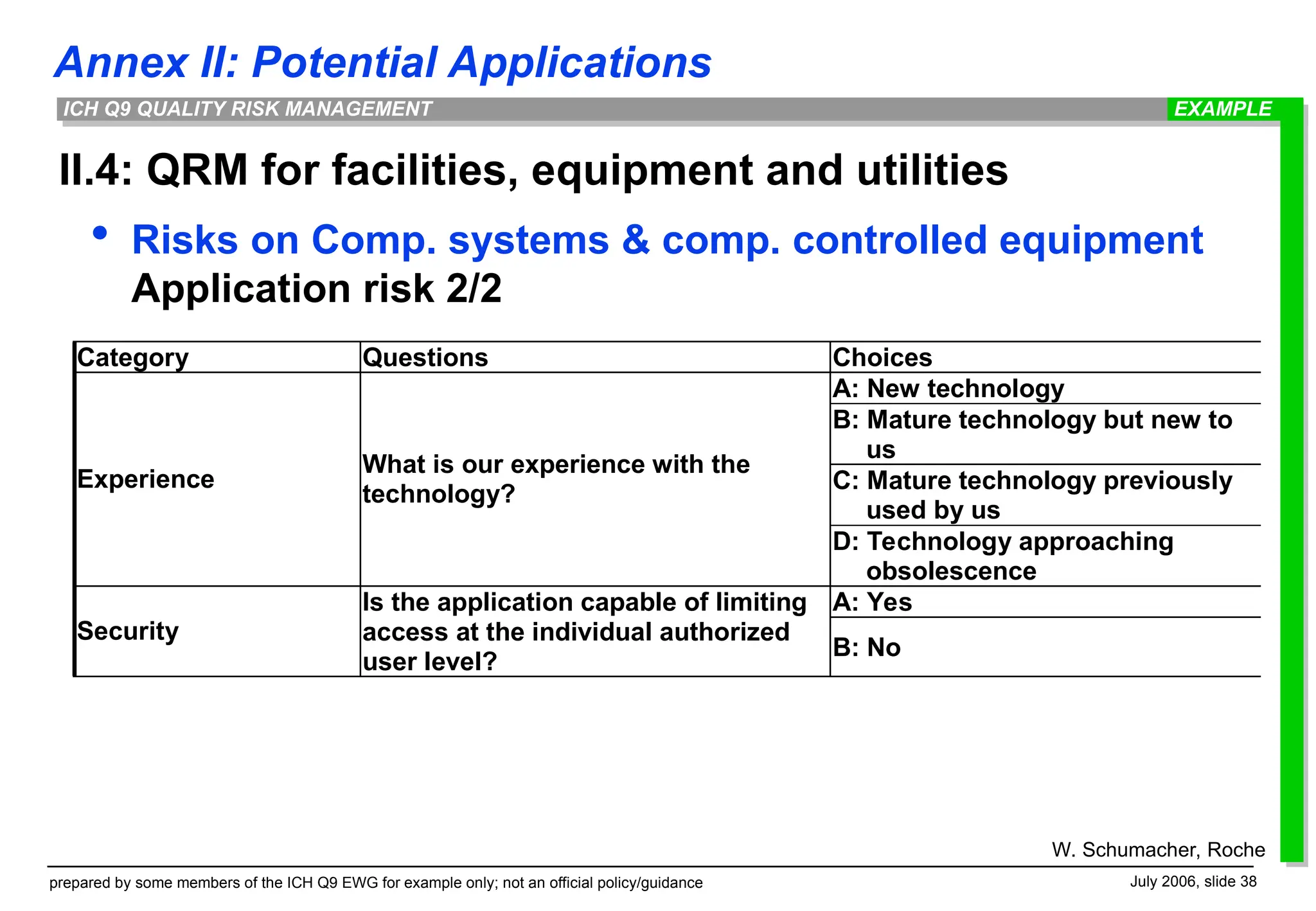 Annex II: Potential Applications
prepared by some members of the ICH Q9 EWG for example only; not an official policy/guidance July 2006, slide 38
ICH Q9 QUALITY RISK MANAGEMENT
II.4: QRM for facilities, equipment and utilities
 Risks on Comp. systems & comp. controlled equipment
Application risk 2/2
EXAMPLE
W. Schumacher, Roche
Category Questions Choices
A: New technology
B: Mature technology but new to
us
C: Mature technology previously
used by us
Experience
What is our experience with the
technology?
D: Technology approaching
obsolescence
A: Yes
Security
Is the application capable of limiting
access at the individual authorized
user level?
B: No
 