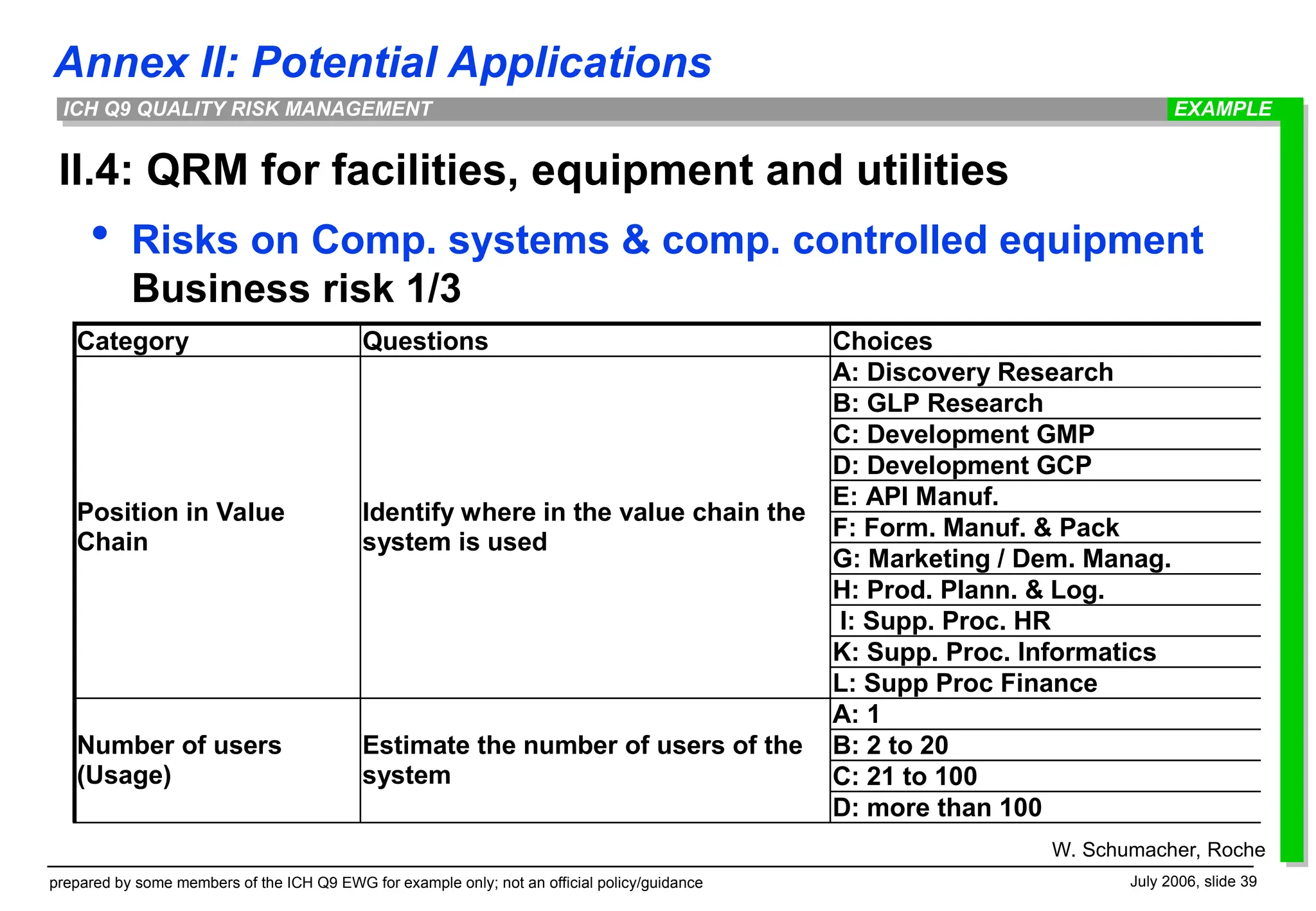 Annex II: Potential Applications
prepared by some members of the ICH Q9 EWG for example only; not an official policy/guidance July 2006, slide 39
ICH Q9 QUALITY RISK MANAGEMENT
II.4: QRM for facilities, equipment and utilities
 Risks on Comp. systems & comp. controlled equipment
Business risk 1/3
EXAMPLE
W. Schumacher, Roche
Category Questions Choices
A: Discovery Research
B: GLP Research
C: Development GMP
D: Development GCP
E: API Manuf.
F: Form. Manuf. & Pack
G: Marketing / Dem. Manag.
H: Prod. Plann. & Log.
I: Supp. Proc. HR
K: Supp. Proc. Informatics
Position in Value
Chain
Identify where in the value chain the
system is used
L: Supp Proc Finance
A: 1
B: 2 to 20
C: 21 to 100
Number of users
(Usage)
Estimate the number of users of the
system
D: more than 100
 