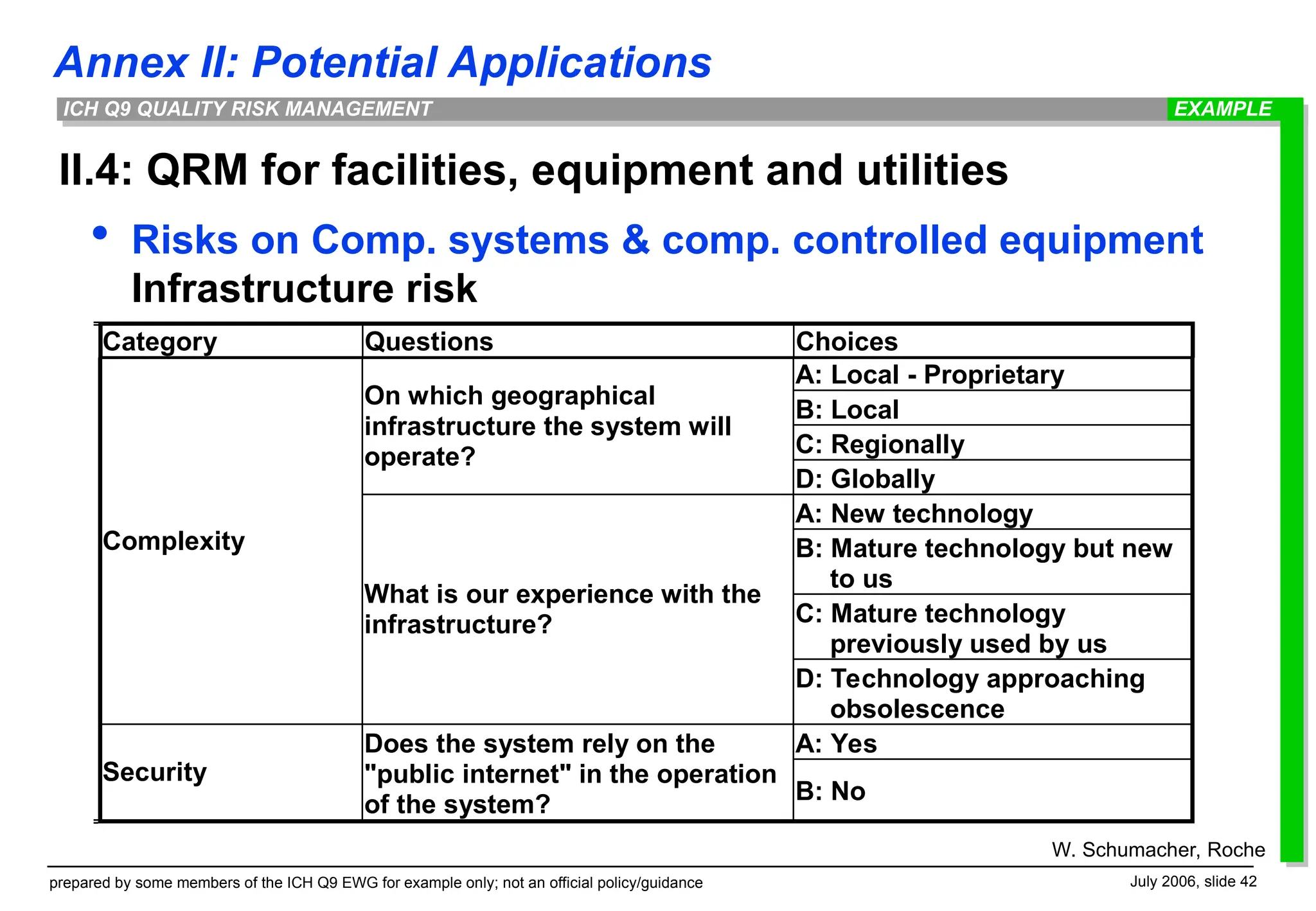Annex II: Potential Applications
prepared by some members of the ICH Q9 EWG for example only; not an official policy/guidance July 2006, slide 42
ICH Q9 QUALITY RISK MANAGEMENT
II.4: QRM for facilities, equipment and utilities
 Risks on Comp. systems & comp. controlled equipment
Infrastructure risk
EXAMPLE
W. Schumacher, Roche
A: Local - Proprietary
B: Local
C: Regionally
On which geographical
infrastructure the system will
operate?
D: Globally
A: New technology
B: Mature technology but new
to us
C: Mature technology
previously used by us
Complexity
What is our experience with the
infrastructure?
D: Technology approaching
obsolescence
A: Yes
Infrastructure
Security
Does the system rely on the
"public internet" in the operation
of the system? B: No
Category Questions Choices
 