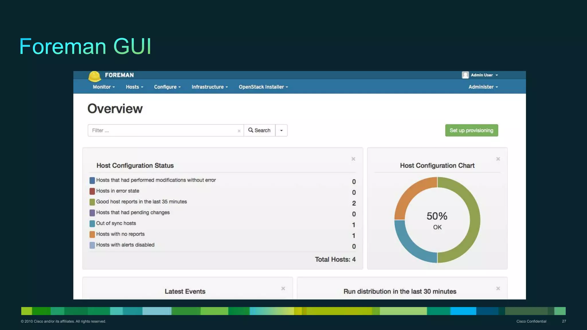 © 2010 Cisco and/or its affiliates. All rights reserved. Cisco Confidential 27
 