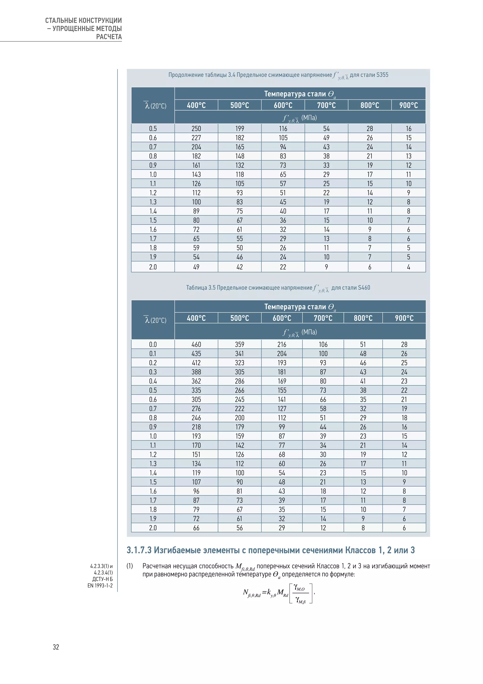  l(20°С)
Температура стали Ɵa
400°С 500°С 600°С 700°С 800°С 900°С
f’y,θ, l
(МПа)
0.5 250 199 116 54 28 16
0.6 227 182 105 49 26 15
0.7 204 165 94 43 24 14
0.8 182 148 83 38 21 13
0.9 161 132 73 33 19 12
1.0 143 118 65 29 17 11
1.1 126 105 57 25 15 10
1.2 112 93 51 22 14 9
1.3 100 83 45 19 12 8
1.4 89 75 40 17 11 8
1.5 80 67 36 15 10 7
1.6 72 61 32 14 9 6
1.7 65 55 29 13 8 6
1.8 59 50 26 11 7 5
1.9 54 46 24 10 7 5
2.0 49 42 22 9 6 4
Таблица 3.5 Предельное сжимающее напряжение f’y,θ, l
для стали S460
 l(20°С)
Температура стали Ɵa
400°С 500°С 600°С 700°С 800°С 900°С
f’y,θ, l
(МПа)
0.0 460 359 216 106 51 28
0.1 435 341 204 100 48 26
0.2 412 323 193 93 46 25
0.3 388 305 181 87 43 24
0.4 362 286 169 80 41 23
0.5 335 266 155 73 38 22
0.6 305 245 141 66 35 21
0.7 276 222 127 58 32 19
0.8 246 200 112 51 29 18
0.9 218 179 99 44 26 16
1.0 193 159 87 39 23 15
1.1 170 142 77 34 21 14
1.2 151 126 68 30 19 12
1.3 134 112 60 26 17 11
1.4 119 100 54 23 15 10
1.5 107 90 48 21 13 9
1.6 96 81 43 18 12 8
1.7 87 73 39 17 11 8
1.8 79 67 35 15 10 7
1.9 72 61 32 14 9 6
2.0 66 56 29 12 8 6
3.1.7.3 Изгибаемые элементы с поперечными сечениями Классов 1, 2 или 3
(1) 	 Расчетная несущая способность Mfi,θ,Rd
поперечных сечений Классов 1, 2 и 3 на изгибающий момент
при равномерно распределенной температуре Ɵa
определяется по формуле:
,
4.2.3.3(1) и
4.2.3.4(1)
ДСТУ-Н Б
EN 1993-1-2
Продолжение таблицы 3.4 Предельное сжимающее напряжение f’y,θ, l
для стали S355
32
СТАЛЬНЫЕ КОНСТРУКЦИИ
– УПРОЩЕННЫЕ МЕТОДЫ
РАСЧЕТА
 